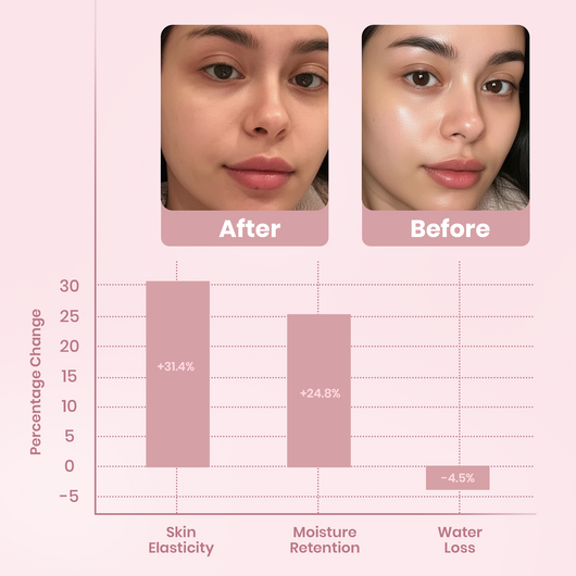 Collagen Night Wrapping Masks